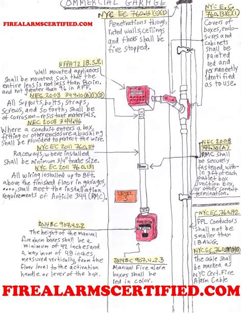 nfpa 72 conduit requirements